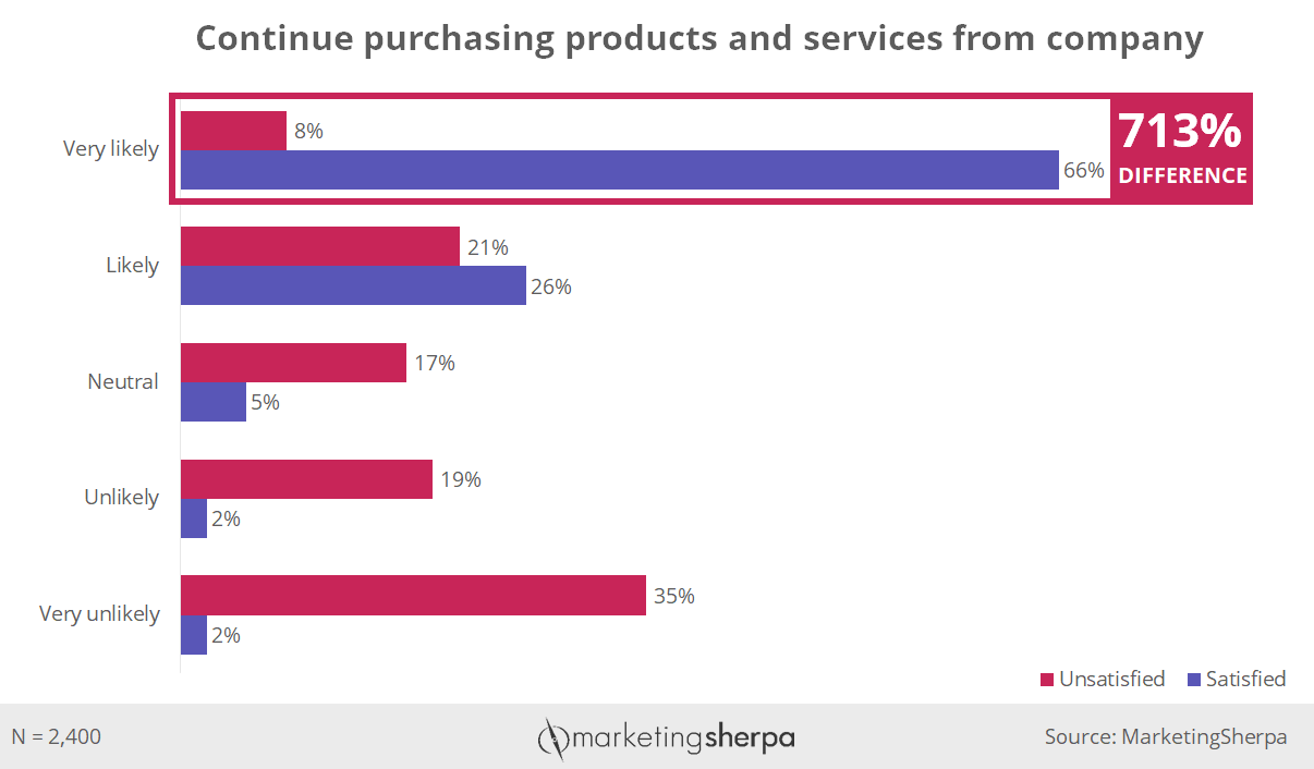 Como premiar seus clientes? 5