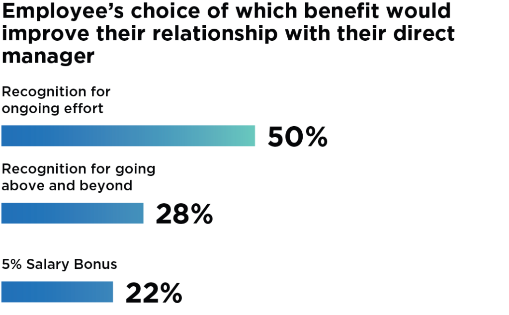 Como premiar seus clientes? 3