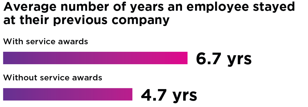 Como premiar seus clientes? 4